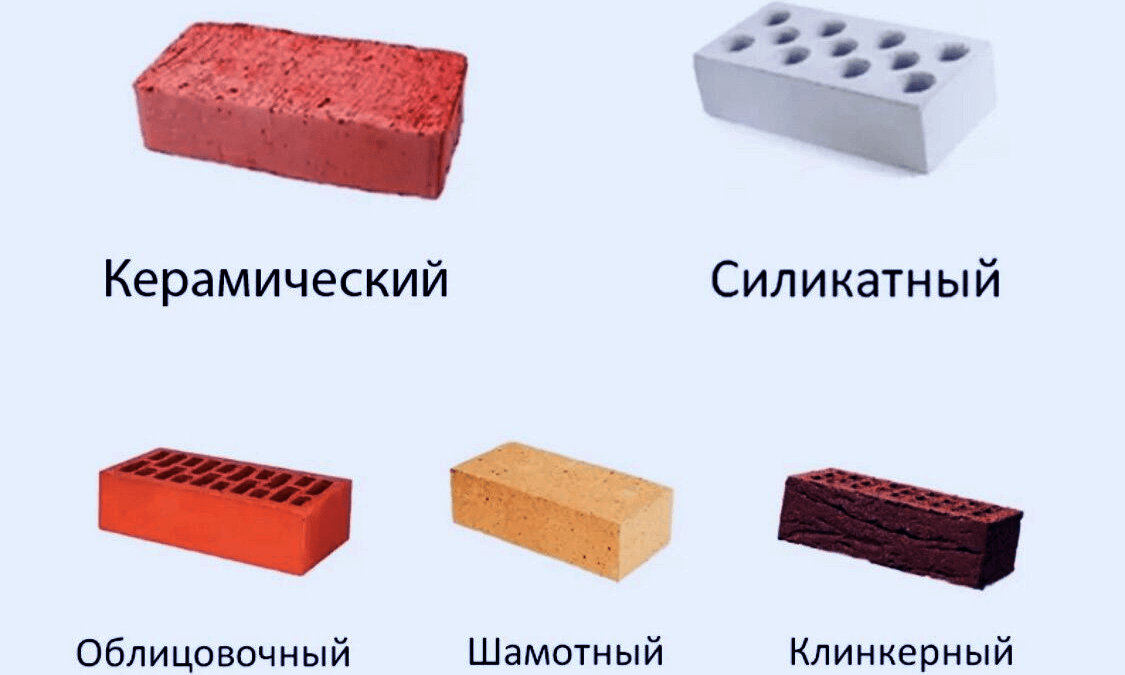 Материалы изготовления кирпича